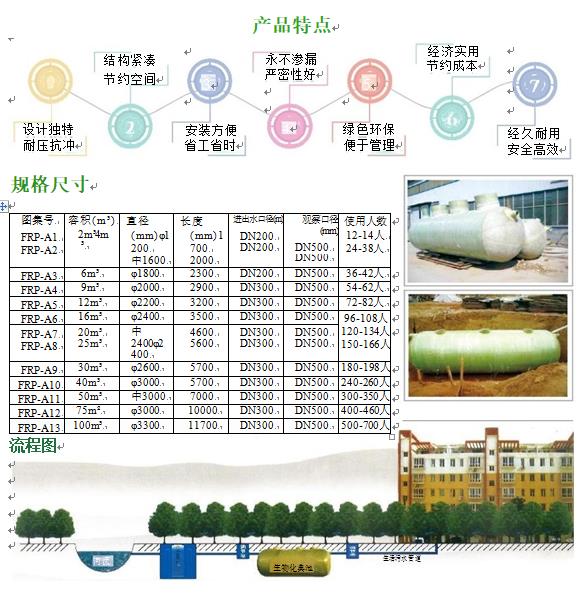 东风玻璃钢化粪池
